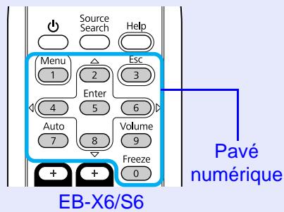 EPSON EB-W6 - Définissez le mot de passe. - 1