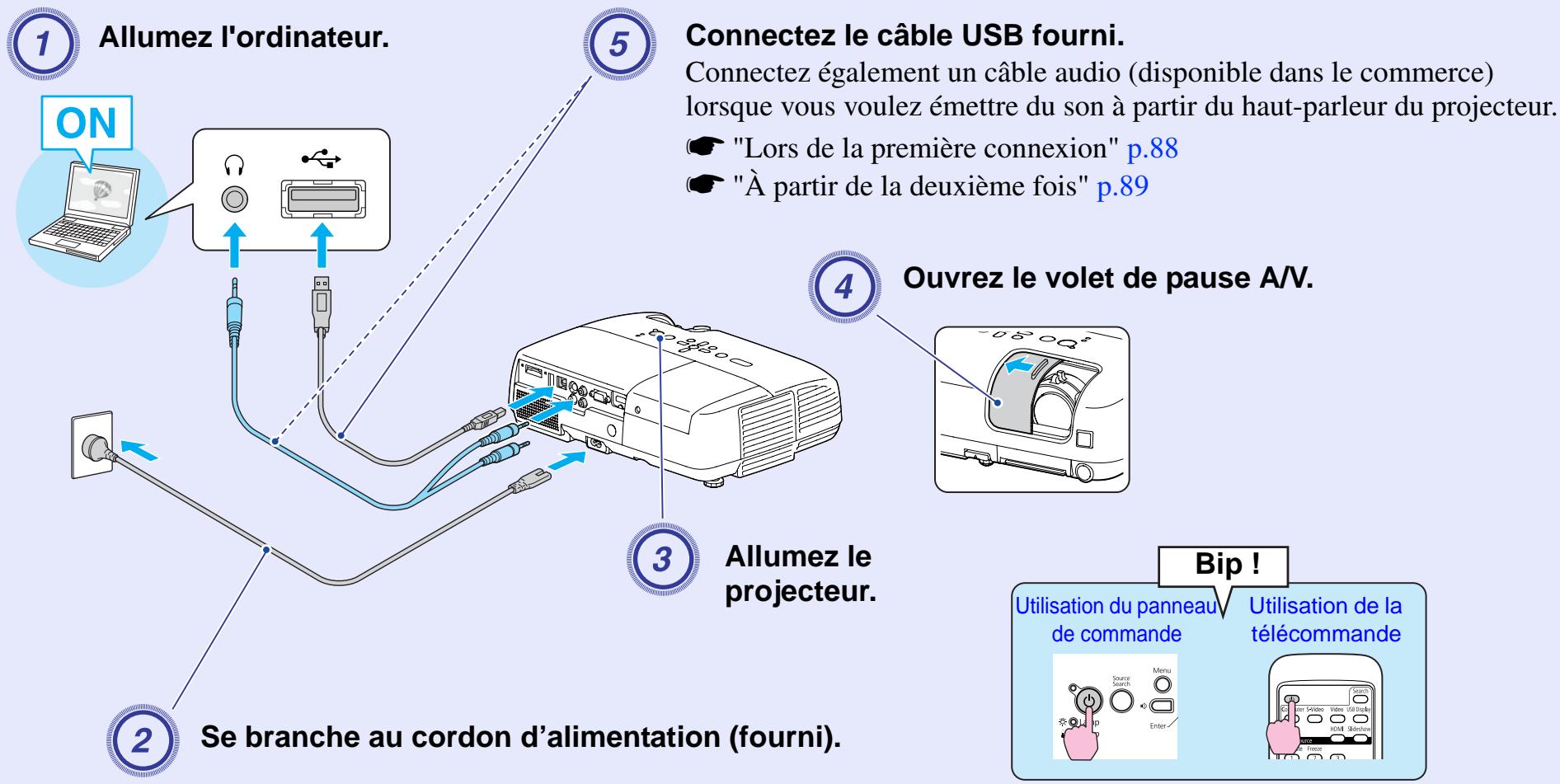 EPSON EB-X6 - Procédure - 1