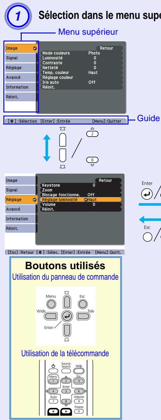 EPSON EB-X6 - Liste des fonctions 42 - 23
