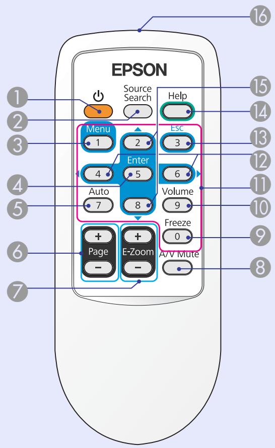 EPSON EB-X6 - Noms et fonctions des différentes parties du projecteur - 9