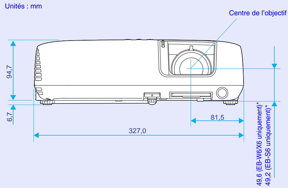 EPSON EB-X6 - Conditions d'exploitation du logiciel fourni - 1