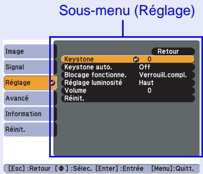 EPSON EB-X6 - Liste des fonctions 42 - 14