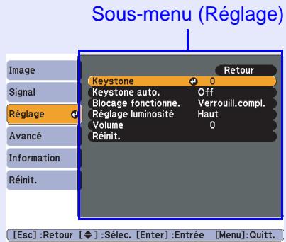EPSON EB-X6 - Liste des fonctions 42 - 6