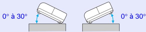 EPSON EB-X6 - ■ Vidéo composite/S-Vidéo - 1