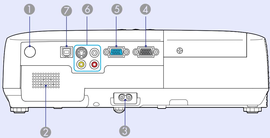 EPSON EB-X6 - Noms et fonctions des différentes parties du projecteur - 5