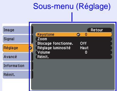 EPSON EB-X6 - Liste des fonctions 42 - 27
