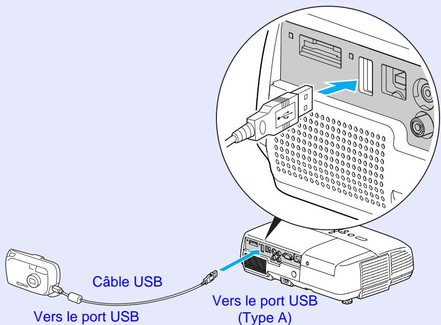 EPSON EB-X6 - Connexion d'un périphérique USB - 2