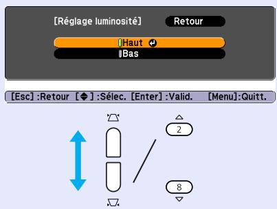 EPSON EB-X6 - Liste des fonctions 42 - 33