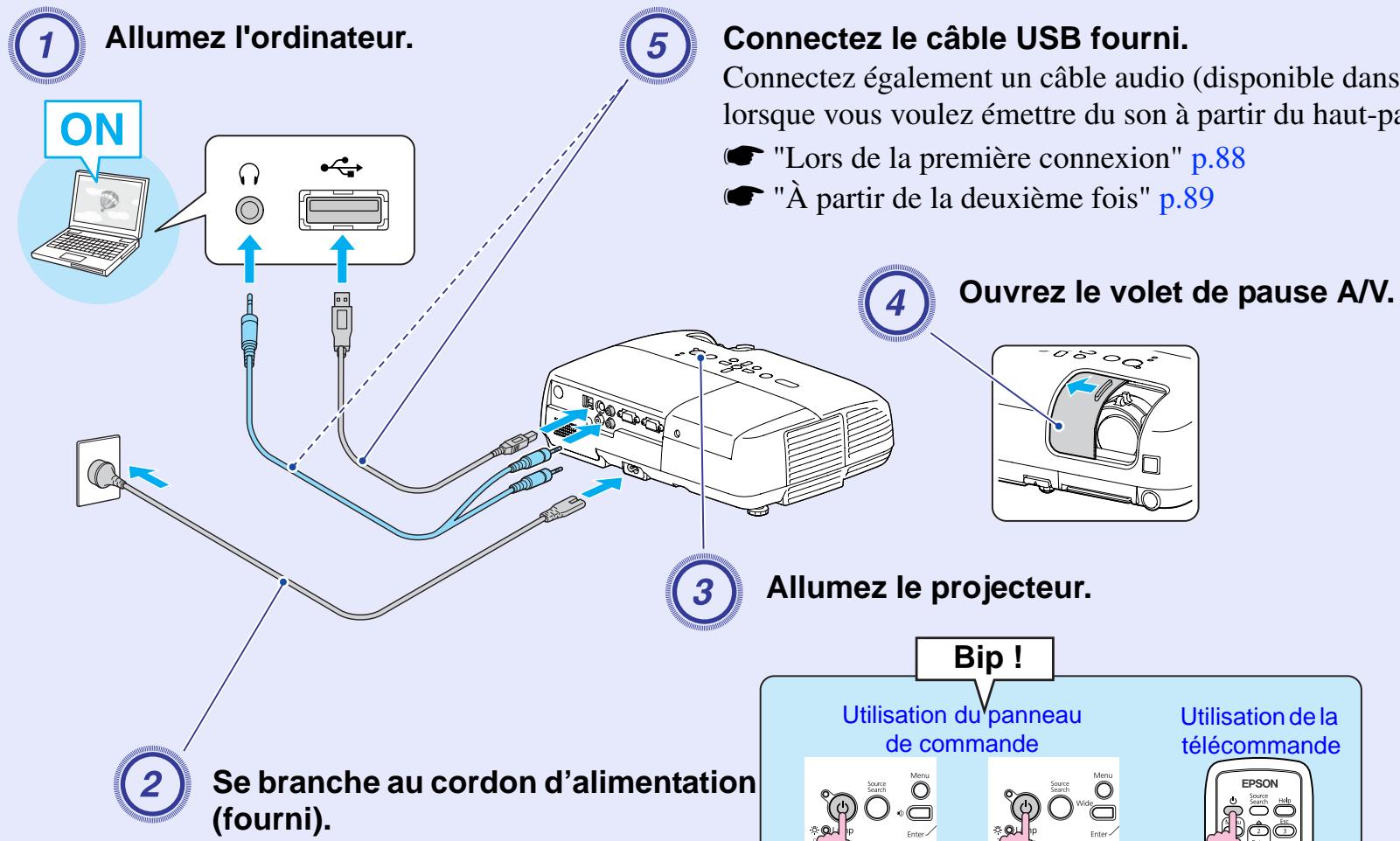 EPSON EB-X6 - Procédure - 1