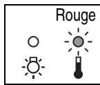 EPSON EH-TW3800 - Lorsque le voyant 📌 (d'avertissement) est allumé ou clignote avertissement/anomalie - 3