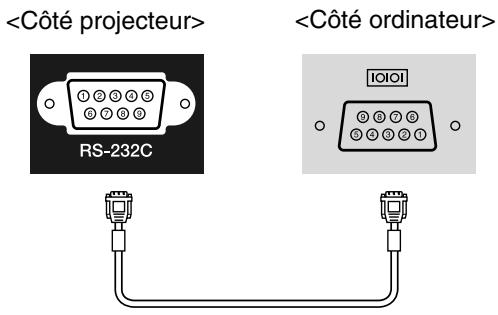 EPSON EH-TW3800 - ■ Brochage des conducteurs du câble RS-232C - 1
