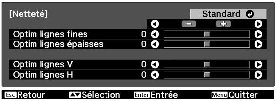 EPSON EH-TW3800 - Réglage Netteté (Avancé) - 1
