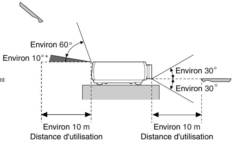 EPSON EH-TW3800 - Utilisation de la télécommande - 2
