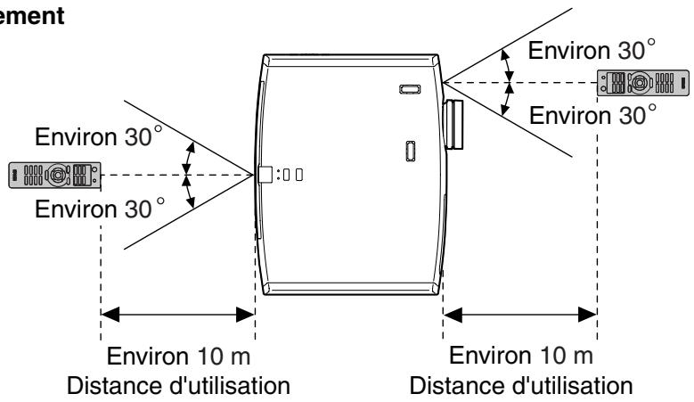 EPSON EH-TW3800 - Utilisation de la télécommande - 1