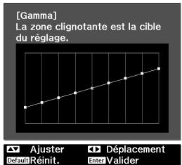 EPSON EH-TW3800 - ("Ajustez à partir du graphe.") - 1