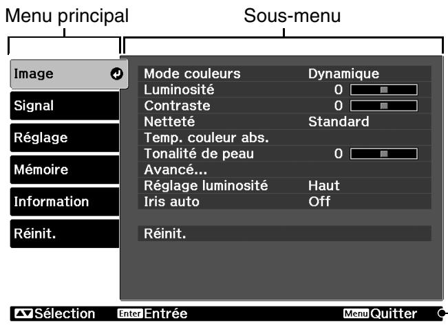 EPSON EH-TW3800 - ■ Menu de plein écran - 1