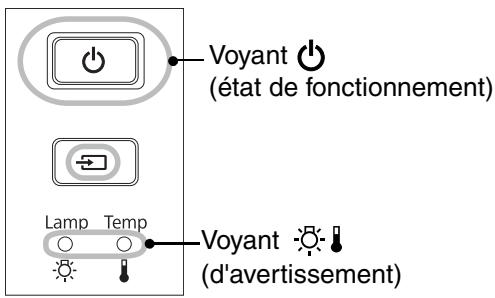EPSON EH-TW3800 - Signification des voyants - 1