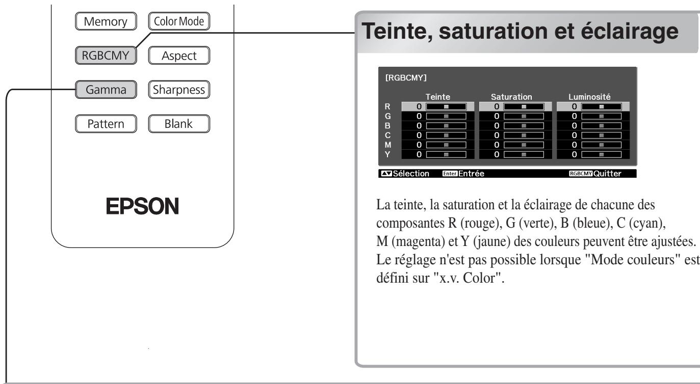 EPSON EH-TW3800 - Projection en mode Automatique - 8