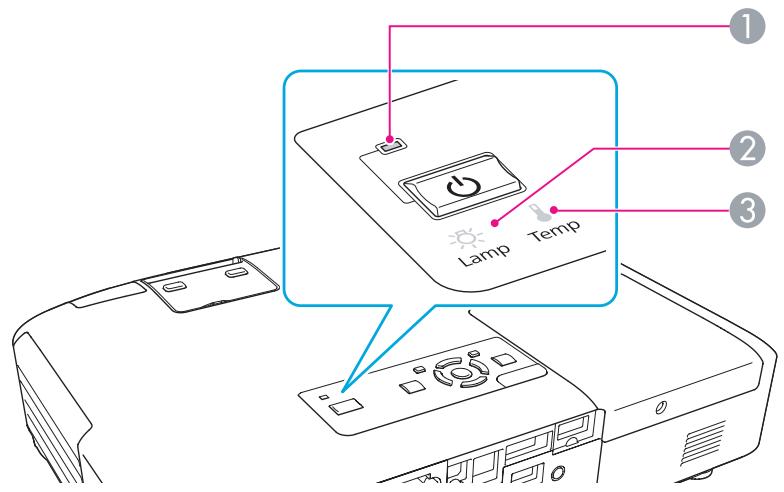 EPSON EB-1830 - Signification des témoins - 1