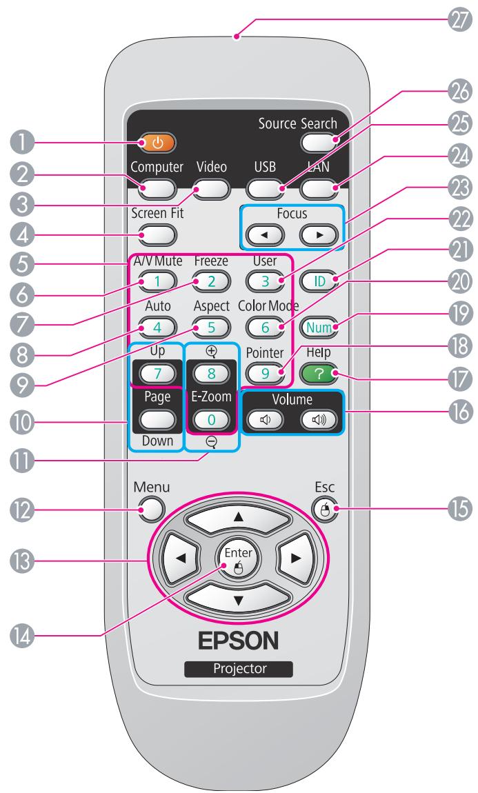 EPSON EB-1830 - Panneau de configuration (EB-1925W/1915) - 4