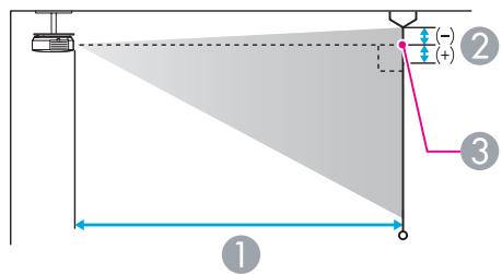 EPSON EB-1915 - Distance de Projection (EB-1915/1910/1900/1830) - 2