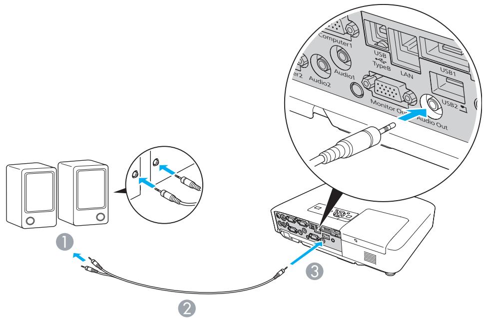 EPSON EB-1915 - Connexion à un Haut-parleur Externe (EB-1925W/ 1920W/1915/1910/1830 uniquement) - 1