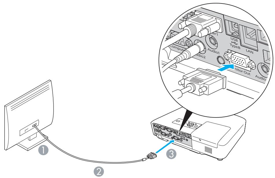 EPSON EB-1915 - Connexion à un monitreur externe (EB-1925W/ 1920W/1915/1910/1830 uniquement) - 1