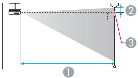 EPSON EB-1915 - Distance de Projection (EB-1925W/1920W) - 2