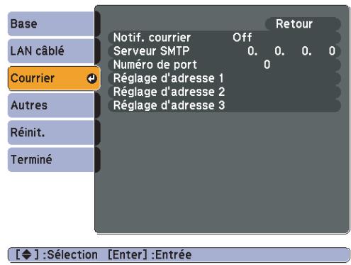 EPSON EB-1915 - Menu Courrier - 1