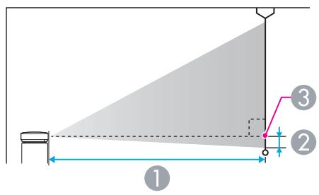 EPSON EB-1915 - Distance de Projection (EB-1925W/1920W) - 1