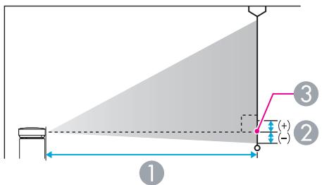 EPSON EB-1915 - Distance de Projection (EB-1915/1910/1900/1830) - 1