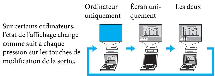 EPSON EB-460 - Allumez le projecteur. - 1