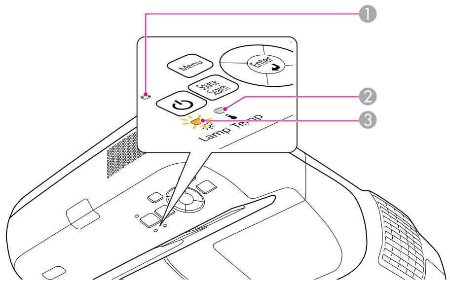 EPSON EB-460 - Signification des témoins - 1