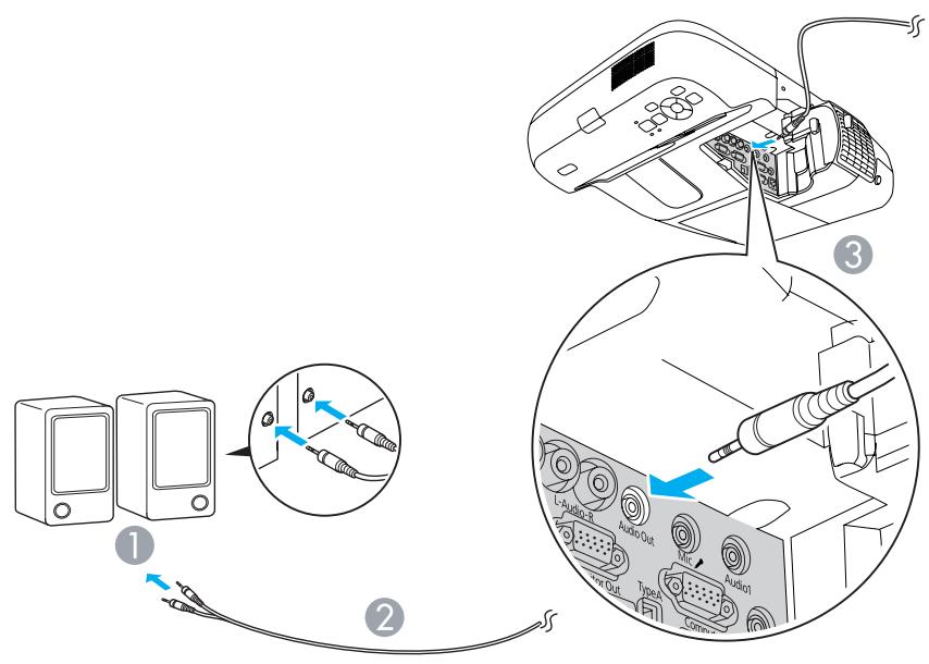 EPSON EB-460 - Connexion de haut-parleurs externes - 1