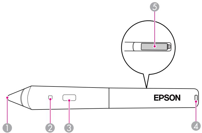 EPSON EB-460 - Easy Interactive Pen(EB-460i/450Wi uniqueness) - 1