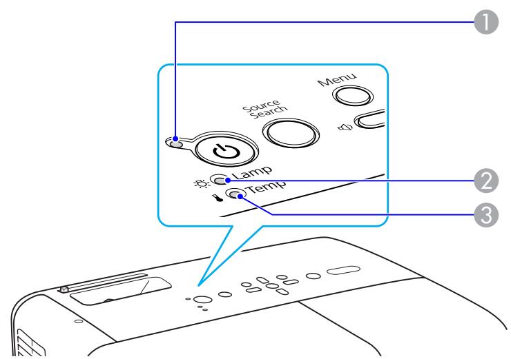 EPSON EB-825 - Signification des Témoins - 1
