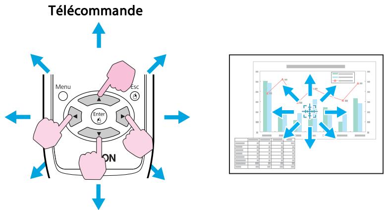 EPSON EB-825 - Procedure - 4