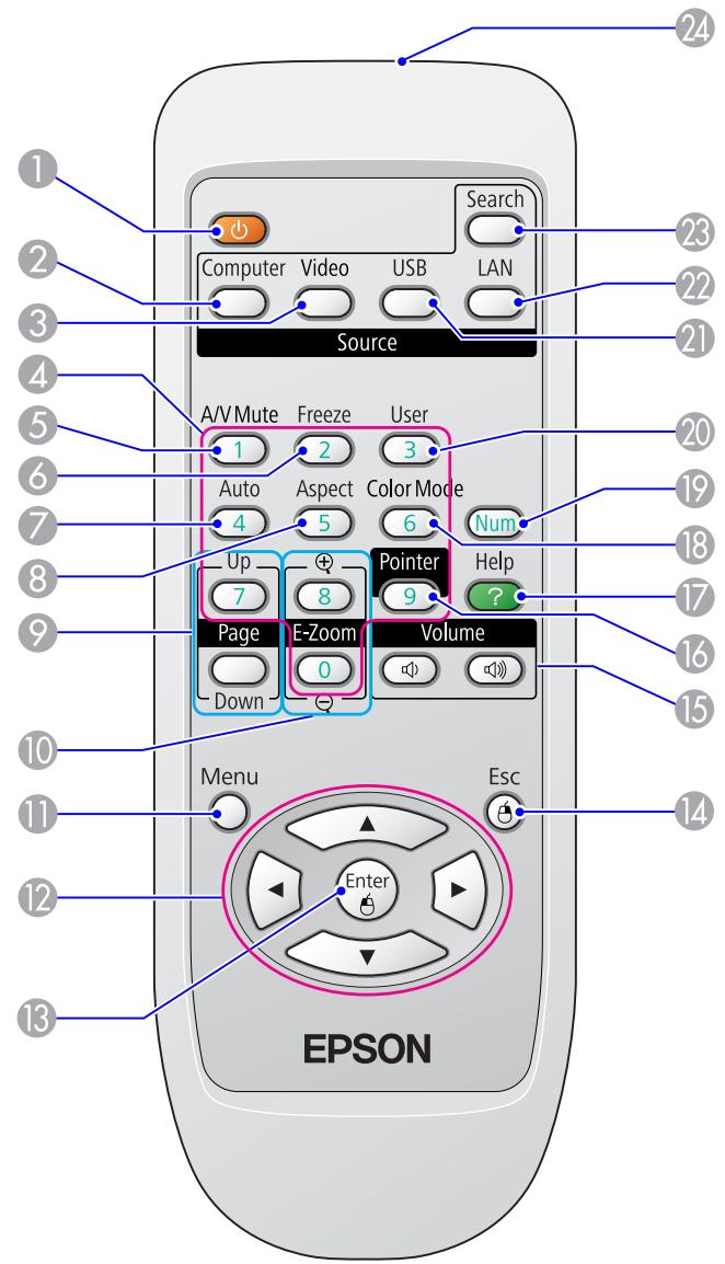 EPSON EB-84 - Télécommande - 1