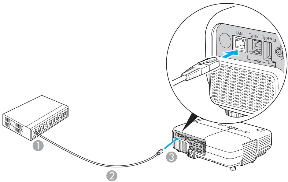 EPSON EB-84 - Les images de l'Ordinateur sont projetées. - 2