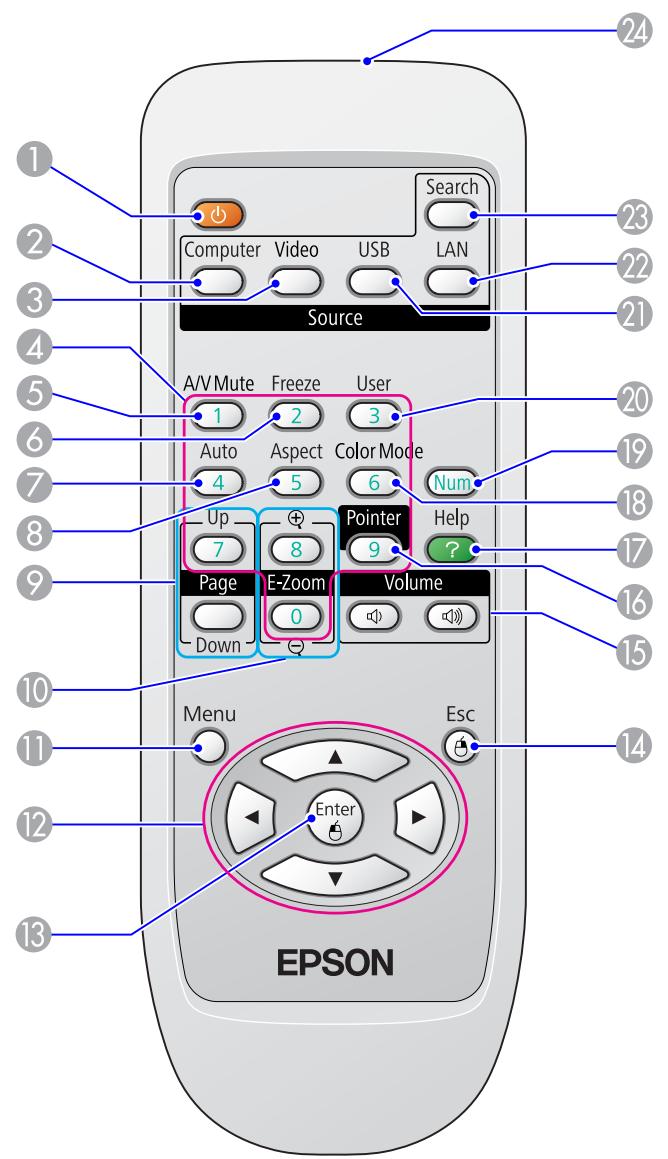 EPSON EB-85 - Projection d'images JPEG sans connexion à un Ordinateur - 5