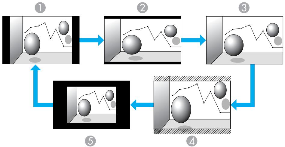EPSON EB-85 - Modification de l'Aspect pour les images provenant d'équipements vidéo - 2