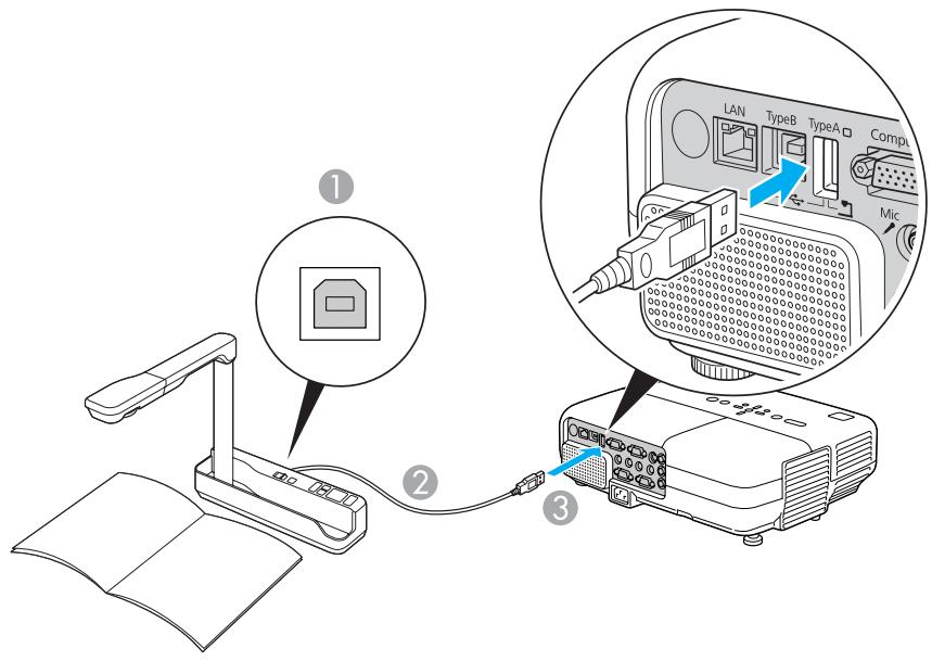 EPSON EB-85 - Connexion de Périphériques USB - 1