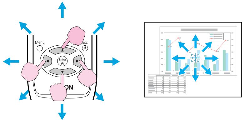 EPSON EB-85 - Agrandissement d'une Partie de l'Image (E-Zoom) - 4