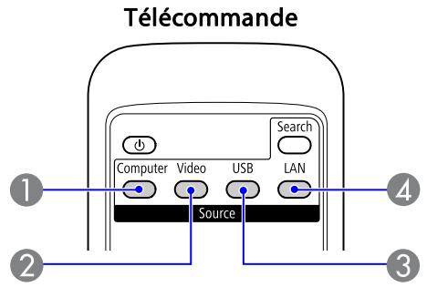 EPSON EB-85 - Passage à l'Image cible à l'aide de la Télécommande - 1