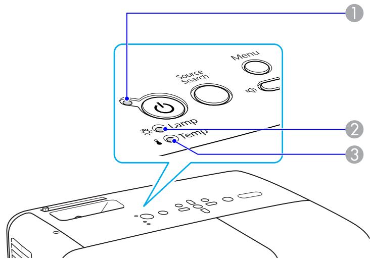 EPSON EB-85 - Signification des Témoins - 1