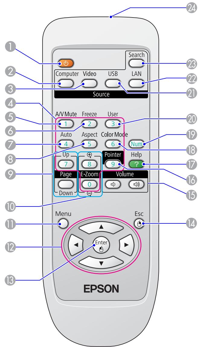 EPSON EB-85V - Télécommande - 1