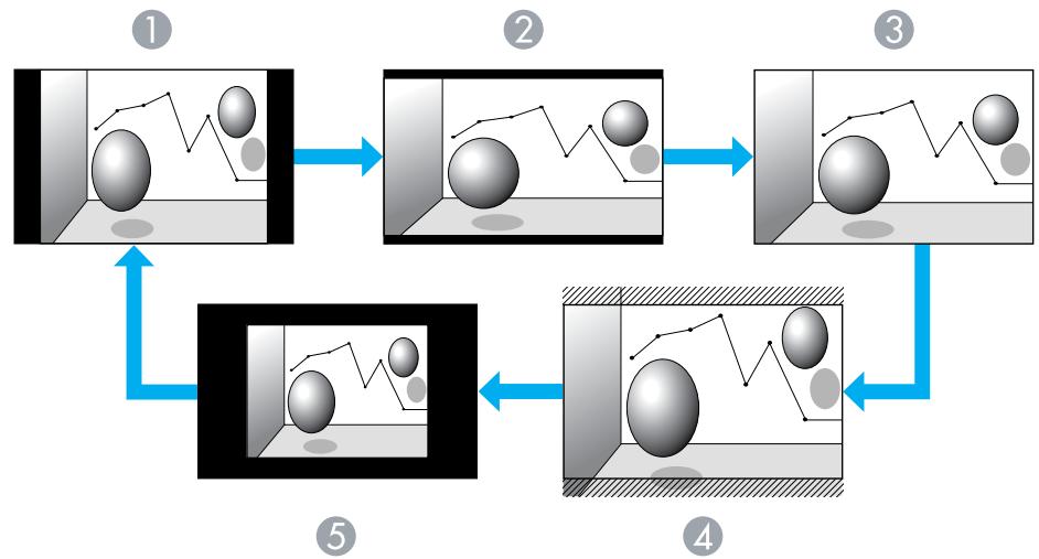 EPSON EB-S72 - Modification du rapport L/H pour les images provenant d'équipements vidéo - 2