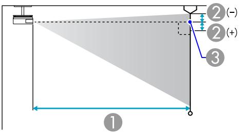 EPSON EB-S72 - Distances de projection (EB-X8/X7) - 2