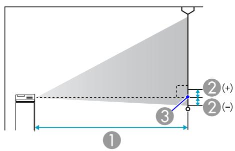 EPSON EB-S72 - Distances de projection (EB-X8/X7) - 3