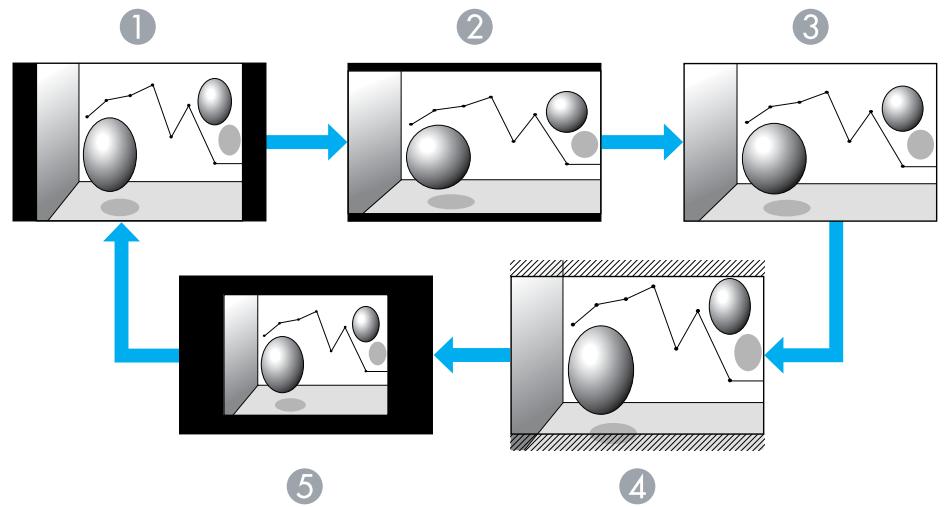 EPSON EB-W8 - Modification du rapport L/H pour les images provenant d'équipements vidéo - 2